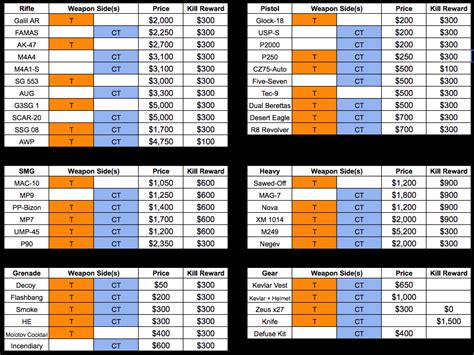 CS:GO Economy Guide: How it Works, Bonuses, the Meta, and .